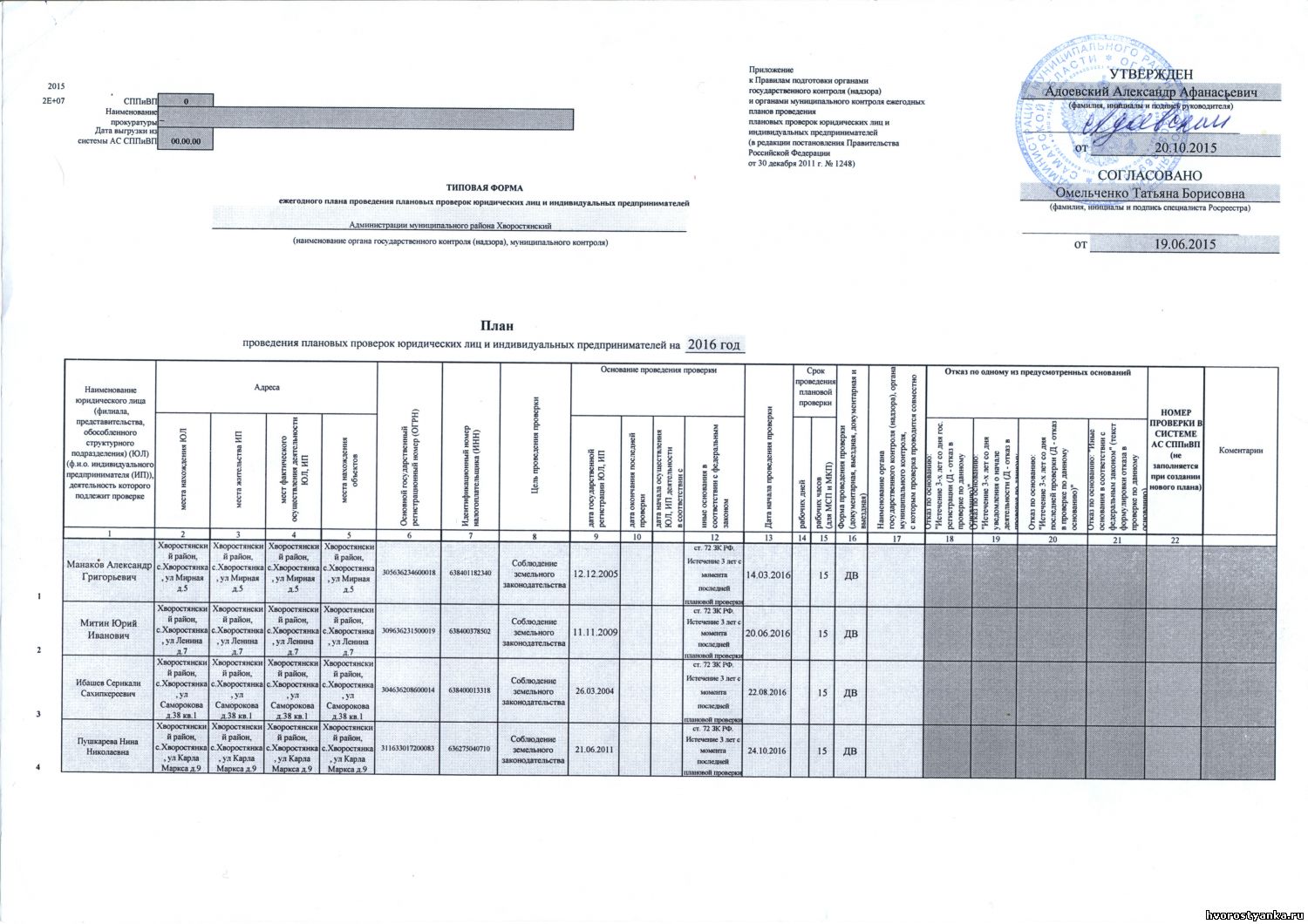 План проверок рпн на 2023 год